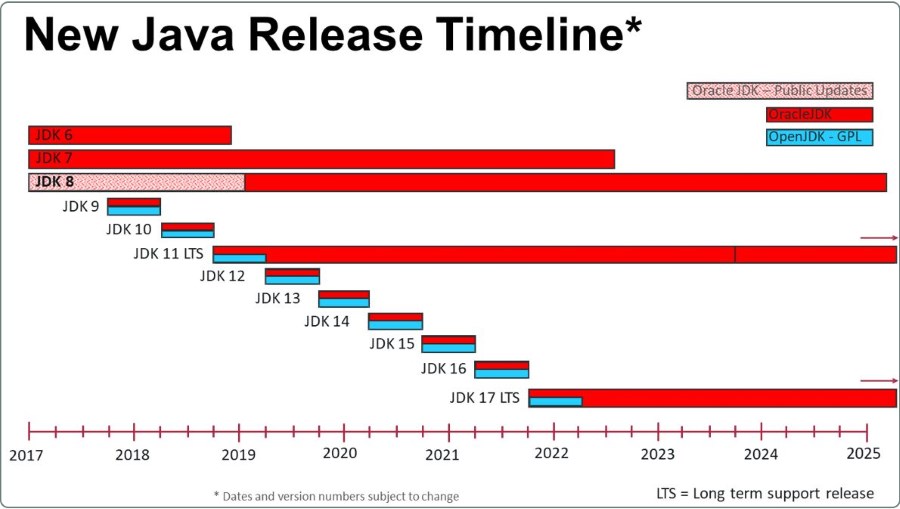 release model